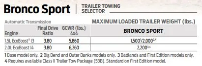 Ford Maverick Questions from a current 2011 Ranger Owner towing