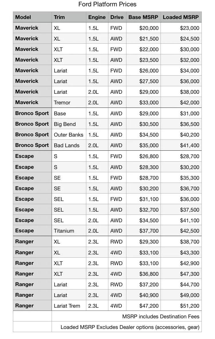 Ford Maverick Maverick Pricing Estimate based on other Fords 35E01DC5-4B0F-498C-B8D2-E03F160D8710