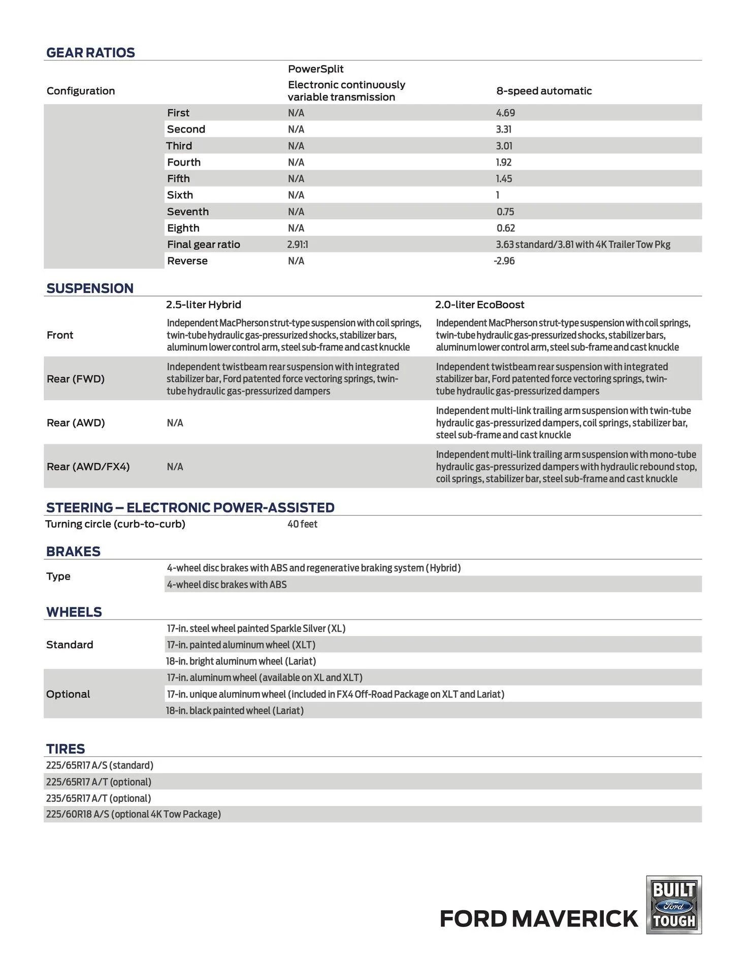 Ford Maverick Maverick Technical Specifications Sheet - What are your reactions? 2022-Ford-Maverick-Technical-Specifications-2