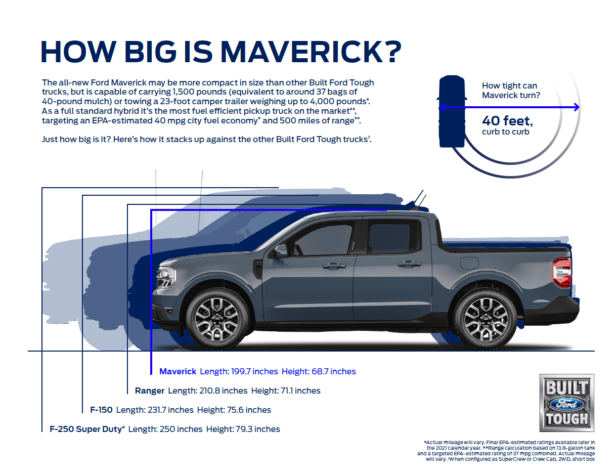 Ford Maverick Maverick Pickup Truck Size Comparison (w/ side-by-side look) maverick-pickup-size-compariso