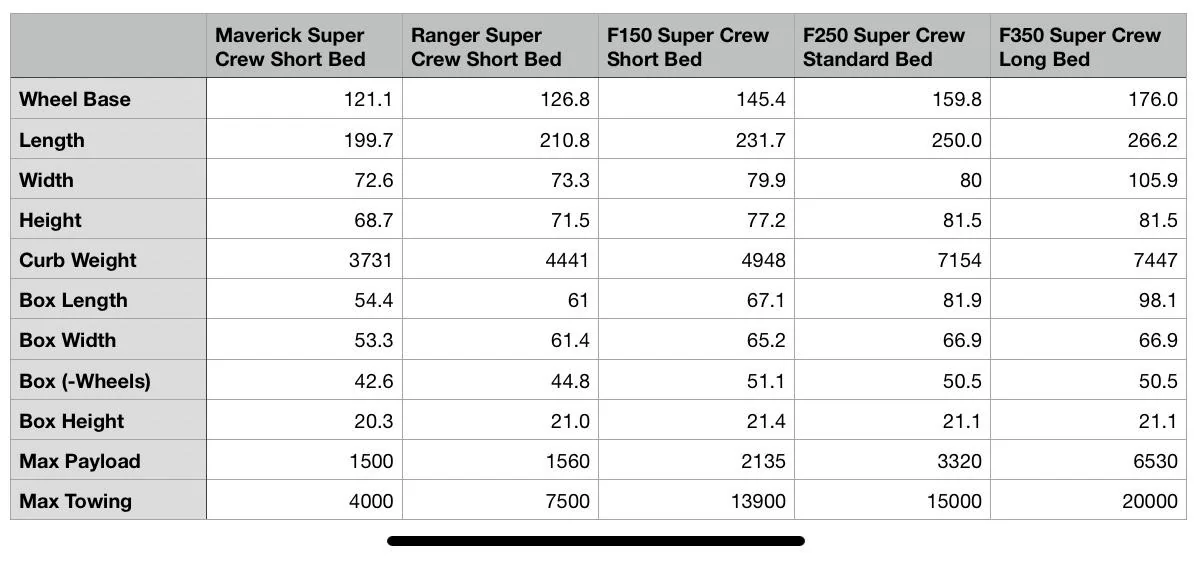 Ford Maverick Maverick Pickup Truck Size Comparison (w/ side-by-side look) 8BFA840A-40CA-4081-8DD0-B24A2A3DD5E5