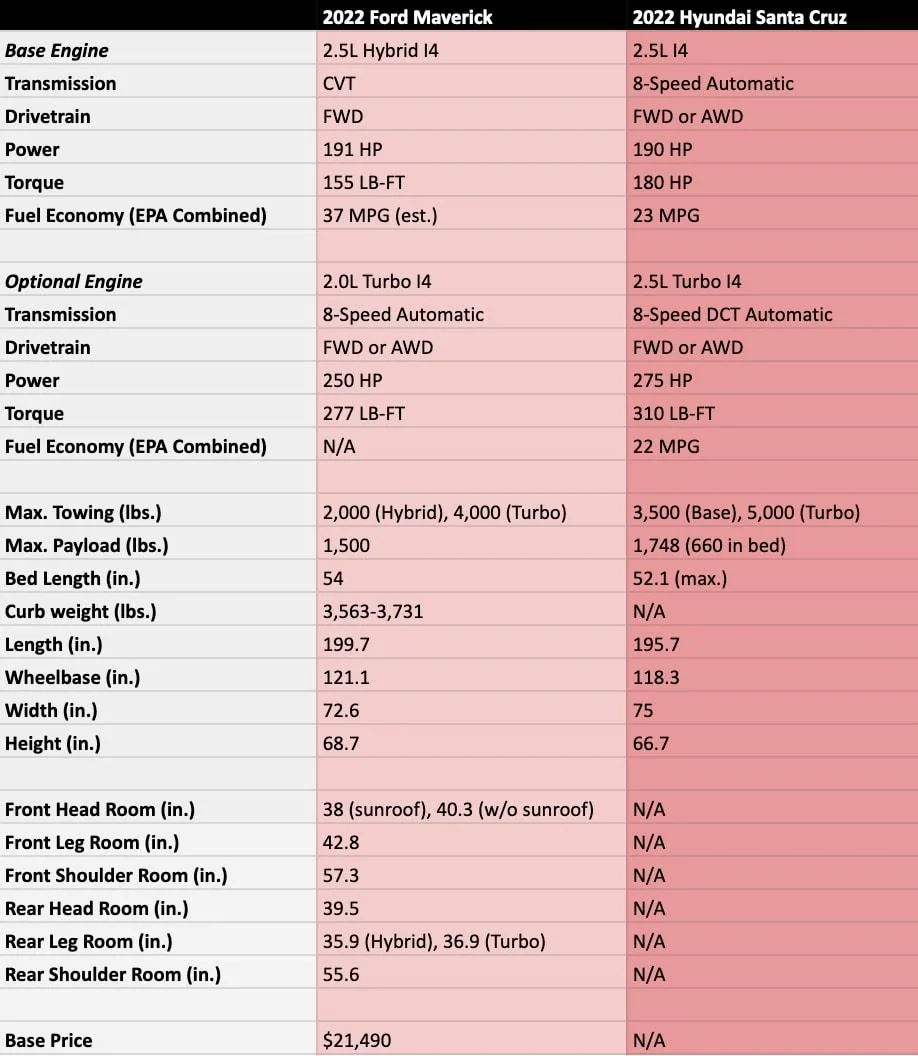 Ford Maverick Maverick vs Santa Cruz Specs Compared mav-cruz-chart