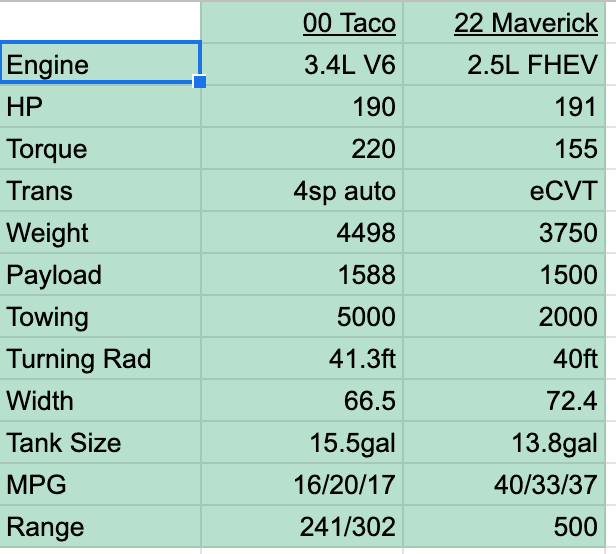 Ford Maverick Maverick Technical Specifications Sheet - What are your reactions? Screen Shot 2021-06-10 at 10.22.04 AM