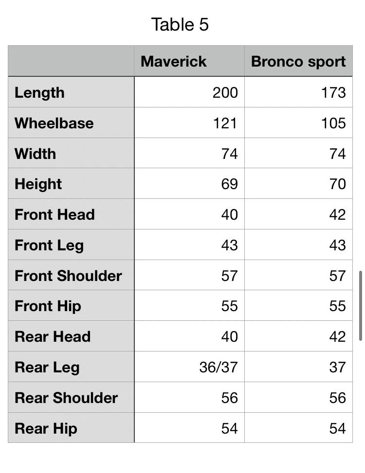 Ford Maverick Ordering without a test drive: Interior Space / Dimensions CCE91F56-1842-4C07-AD48-CC1828C55DEC