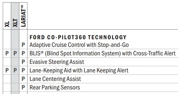 Ford Maverick Adaptive cruise control? Maverick Co-Pilot360
