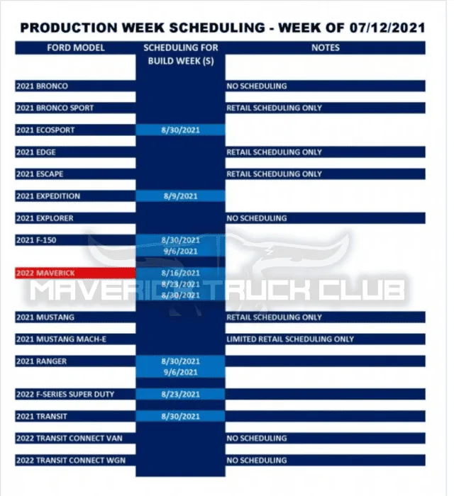 Ford Maverick 2022 Maverick production week scheduling starts next week! Maverick Production Week Scheduling