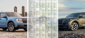 Ford Maverick What will be the make or break specs for you on the Maverick? 2022 Ford Maverick vs Hyundai Santa Cruz Pricing and Specs