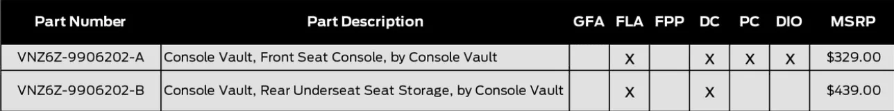Ford Maverick Any info on Console Vault? Screen Shot 2021-10-04 at 1.12.42 PM