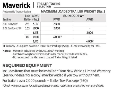 Ford Maverick Ford not taking 4k Towing orders anymore 1633368589918