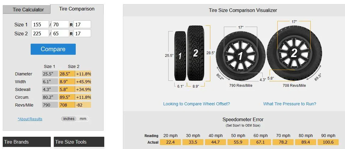 Ford Maverick Does full size spare have TPMS? t1