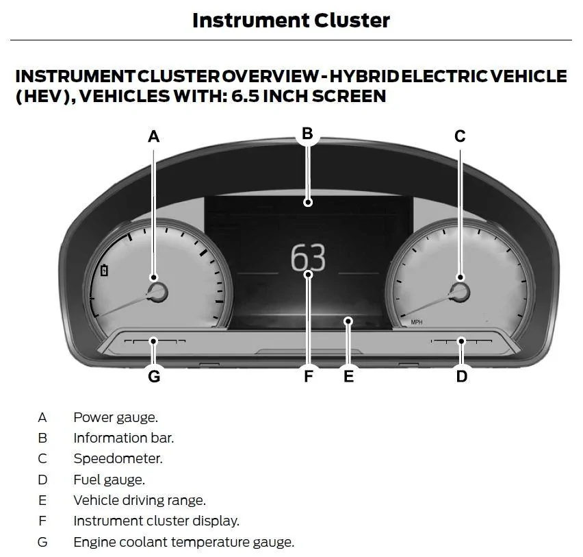 Ford Maverick Maverick Hybrid - POV Video - Pure Driving & Sounds Instrument Cluster