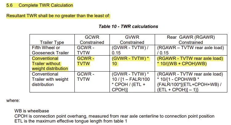 Ford Maverick Towing – SAE J2807, Ratings, Equipment, Frontal Area, Experiments twr