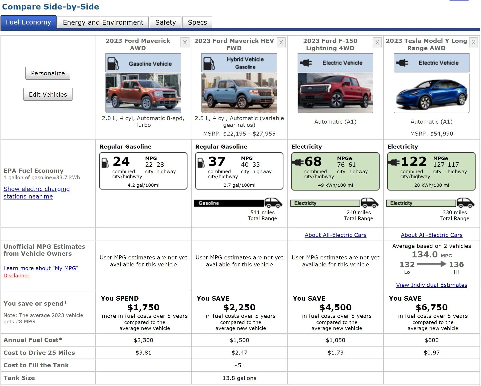 Ford Maverick Maverick economy & emissions comparison For Maverick Comparison 1