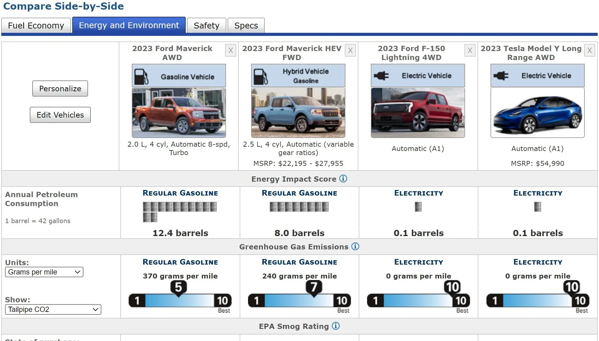 Ford Maverick Maverick economy & emissions comparison Comparison 2