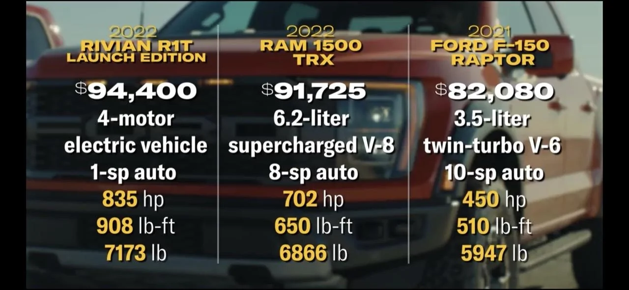 Ford Maverick Maverick vs Rivian R1T side-by-side comparison look 7821F85B-94F8-45D9-8AF0-84AB9762C84A