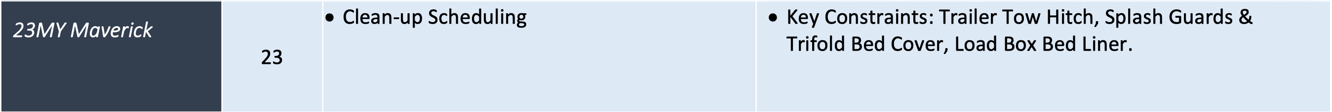 Ford Maverick 🗓️ Maverick Clean-Up Scheduling This Week (5/11/23) for Production Week 6/26 Screenshot 2023-05-08 at 4.06.15 PM