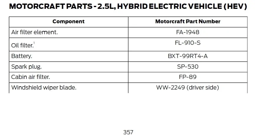 Ford Maverick K&N Air Filter for Hybrid Maverick 2.5L now available! Part: 33-5122 K&N Motorcraft Parts Hybrid