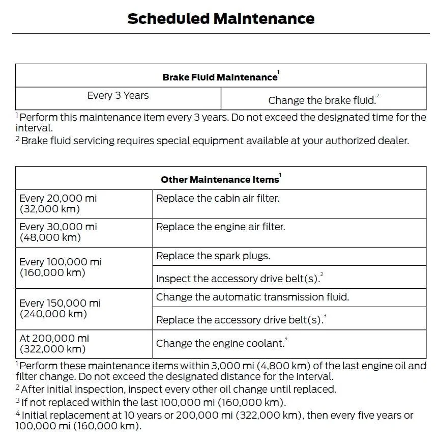 Ford Maverick K&N Air Filter for Hybrid Maverick 2.5L now available! Part: 33-5122 K&N Scheduled Maintenanc
