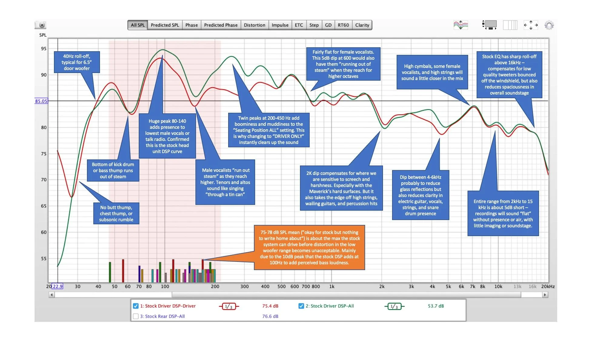 Ford Maverick Stealth DSP-Tuned Audio Upgrade with Before/After RTA Stock FR Curve Analysis