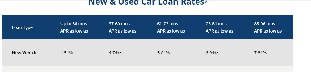Ford Maverick ford car finance .............. 1684458660268