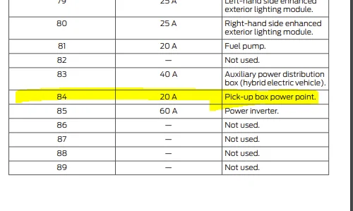 Ford Maverick Which fuse for 12 volt accessory outlets in bed 1684472902038