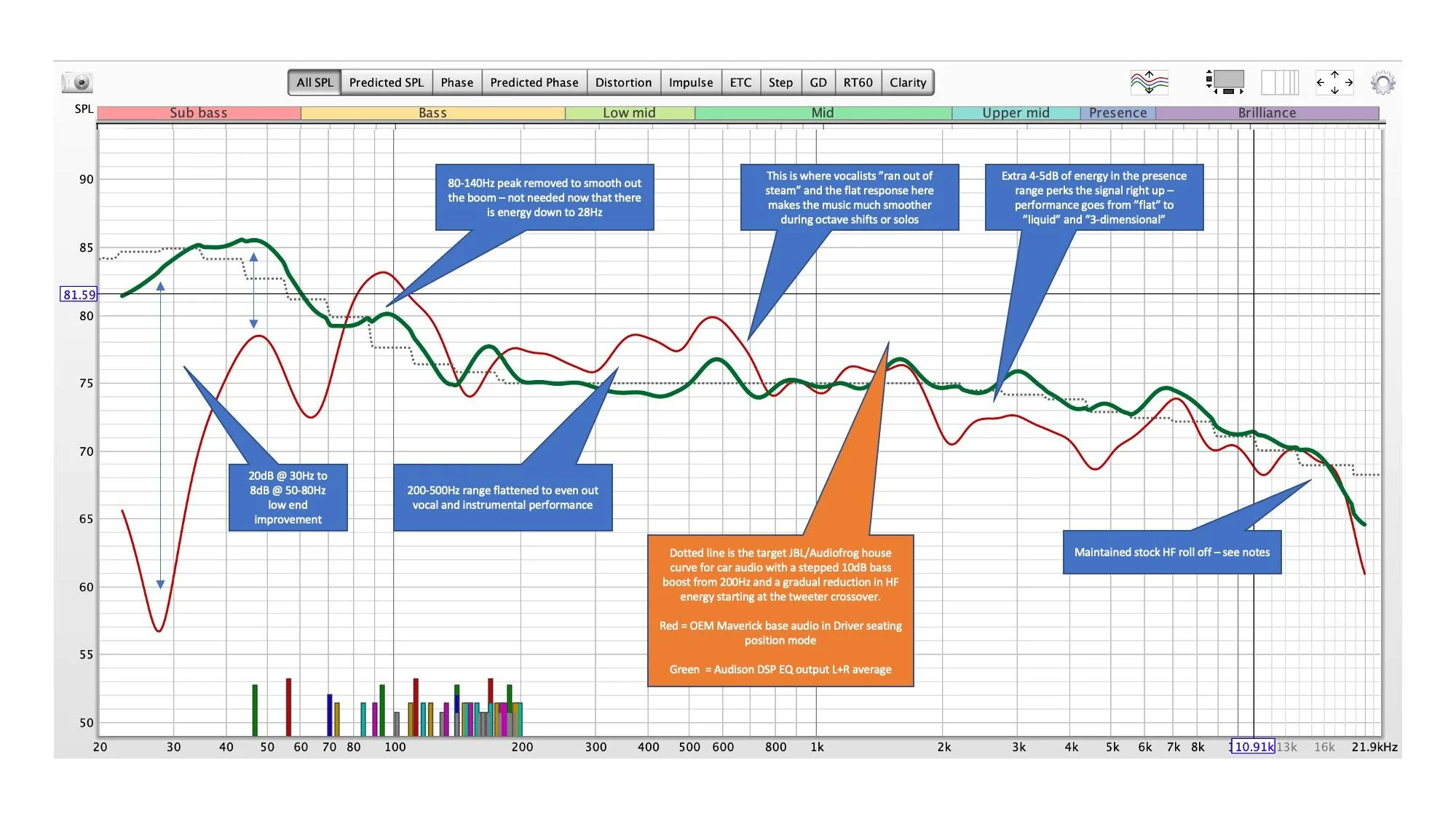 Ford Maverick Stealth DSP-Tuned Audio Upgrade with Before/After RTA Final FR Curve Analysis