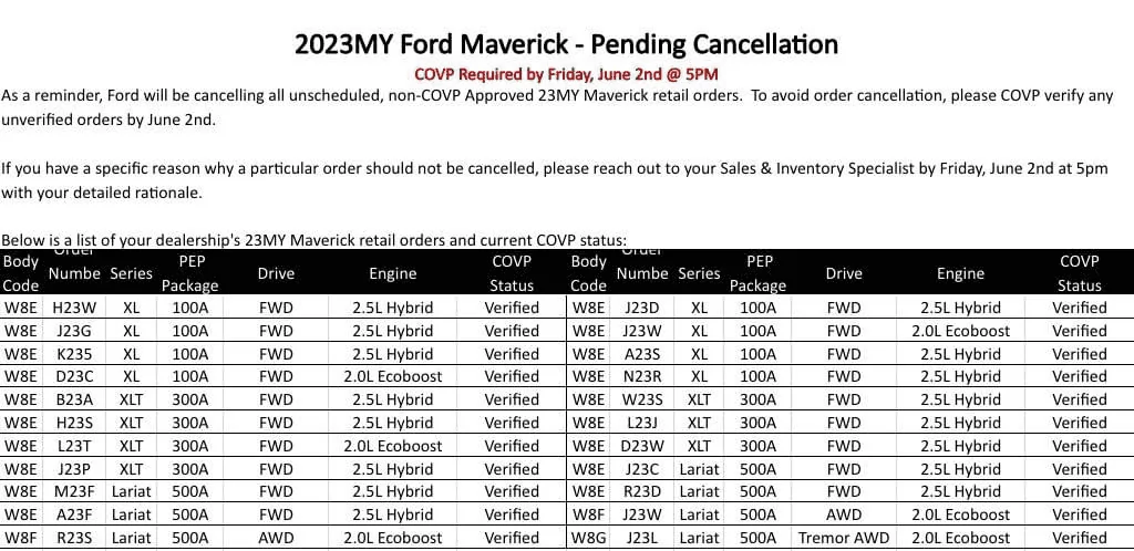 Ford Maverick COVP NEEDED FOR ALL RETAIL ORDERS BY 6/2 1684855797144