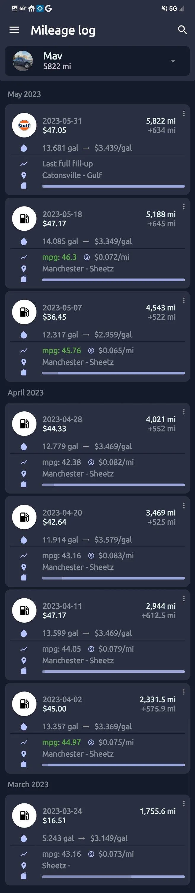Ford Maverick Fuel Economy - Empty bed vs Item in bed. Screenshot_20230601_100112_Fuelio