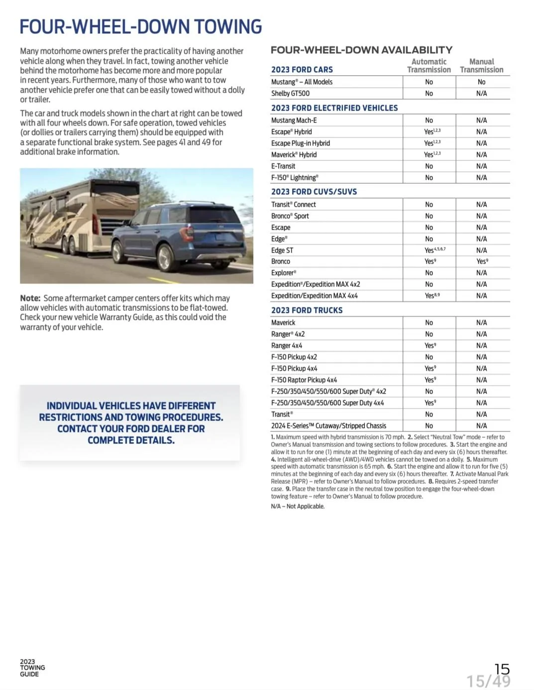 Ford Maverick First Flat Tow Behind the Motorhome RV Screenshot_20230528_103803_Samsung Notes