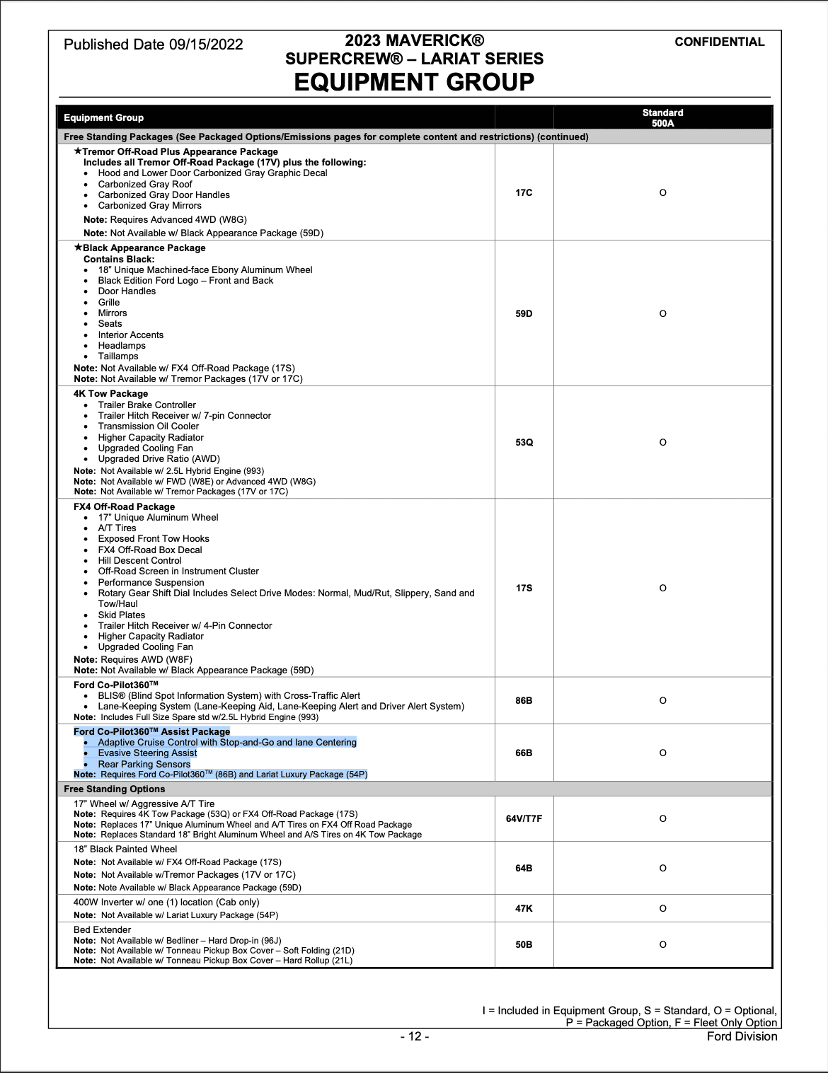 Ford Maverick Adaptive Cruise Am I Blind? Can’t find 1686410503633