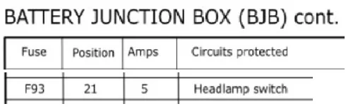 Ford Maverick Unplugged engine bay fuse box now headlights wont turn off F93 F93, Item 21 in BJB for Headlamp Switch