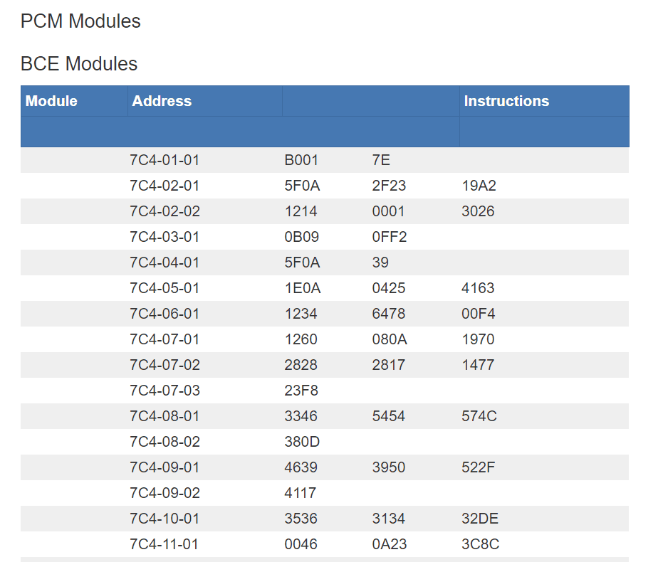 Ford Maverick 45 Day Email of Production Delay but Modules have "Popped" already 1686860386662
