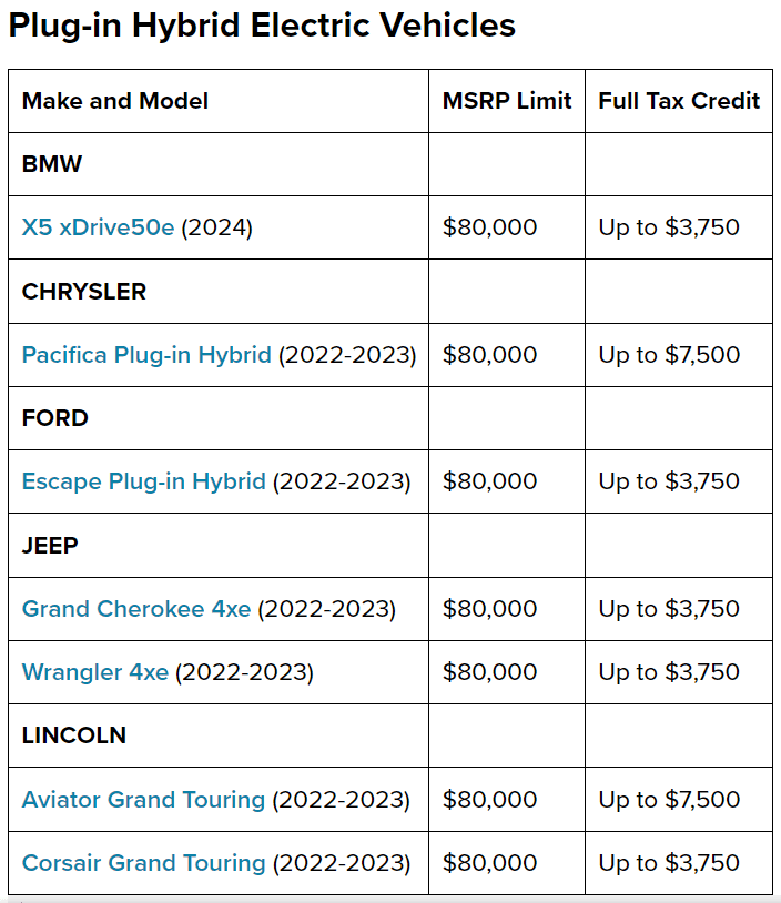 Ford Maverick No Plans for Plug-In Hybrid (PHEV) Maverick Says Mike Levine 1687271333098