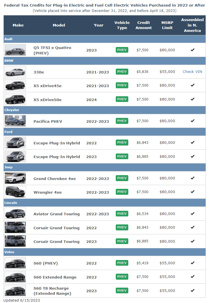 Ford Maverick No Plans for Plug-In Hybrid (PHEV) Maverick Says Mike Levine 1687271906560
