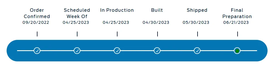 Ford Maverick Built a month ago, still not shipped 1687433889848