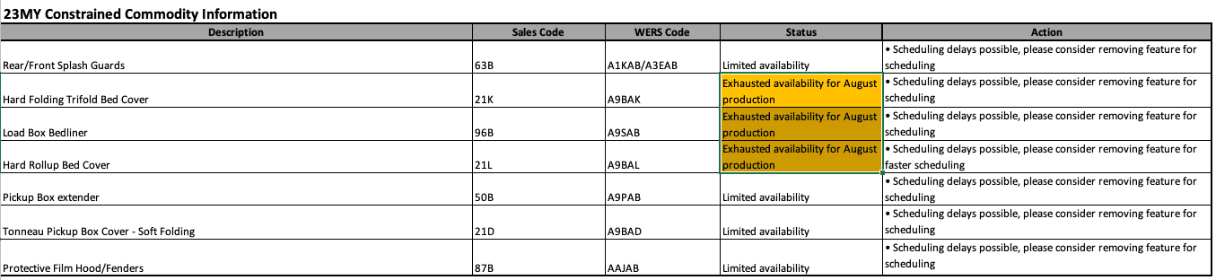 Ford Maverick Latest Maverick Production Key Commodity Constraints (6/26/2023) Screenshot 2023-06-26 at 4.09.55 PM