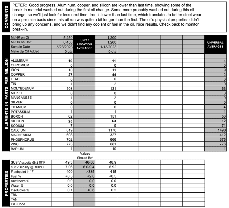 Ford Maverick Blackstone Oil Analysis on first Hybrid Oil Change - 1,200mi maverick oil analysis 2.PNG