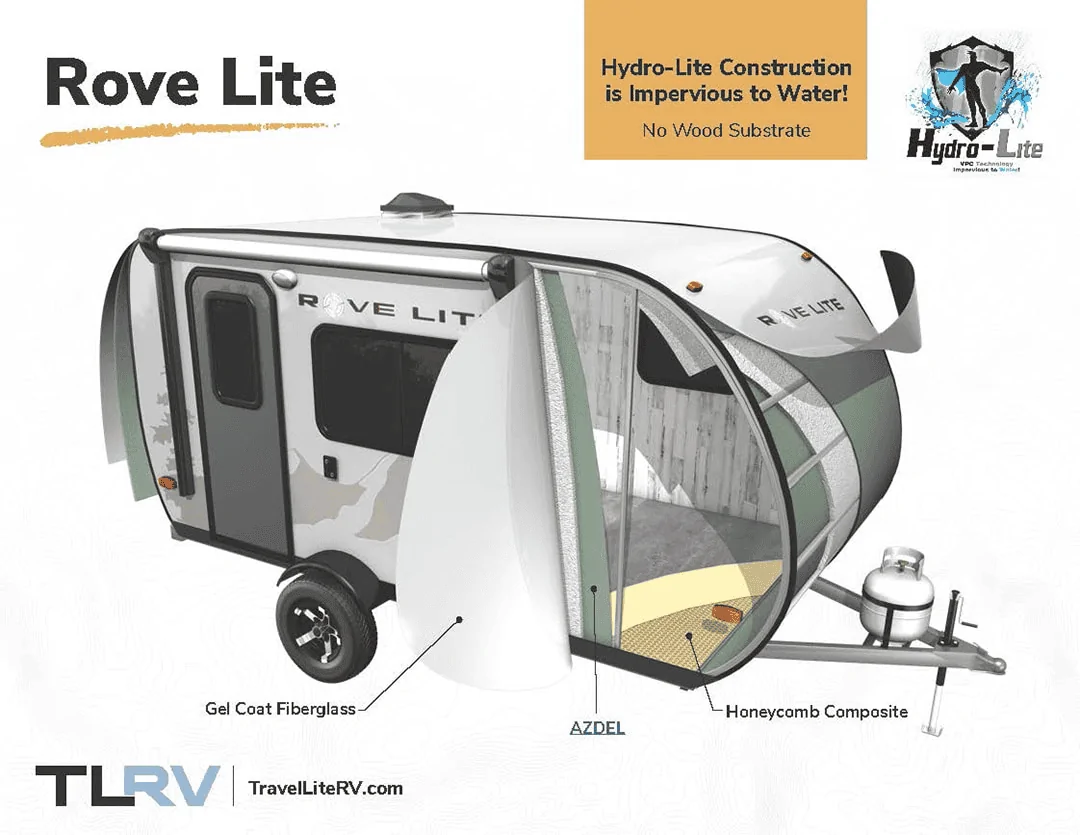 Ford Maverick Travel trailers for the hybrid 1633809020987