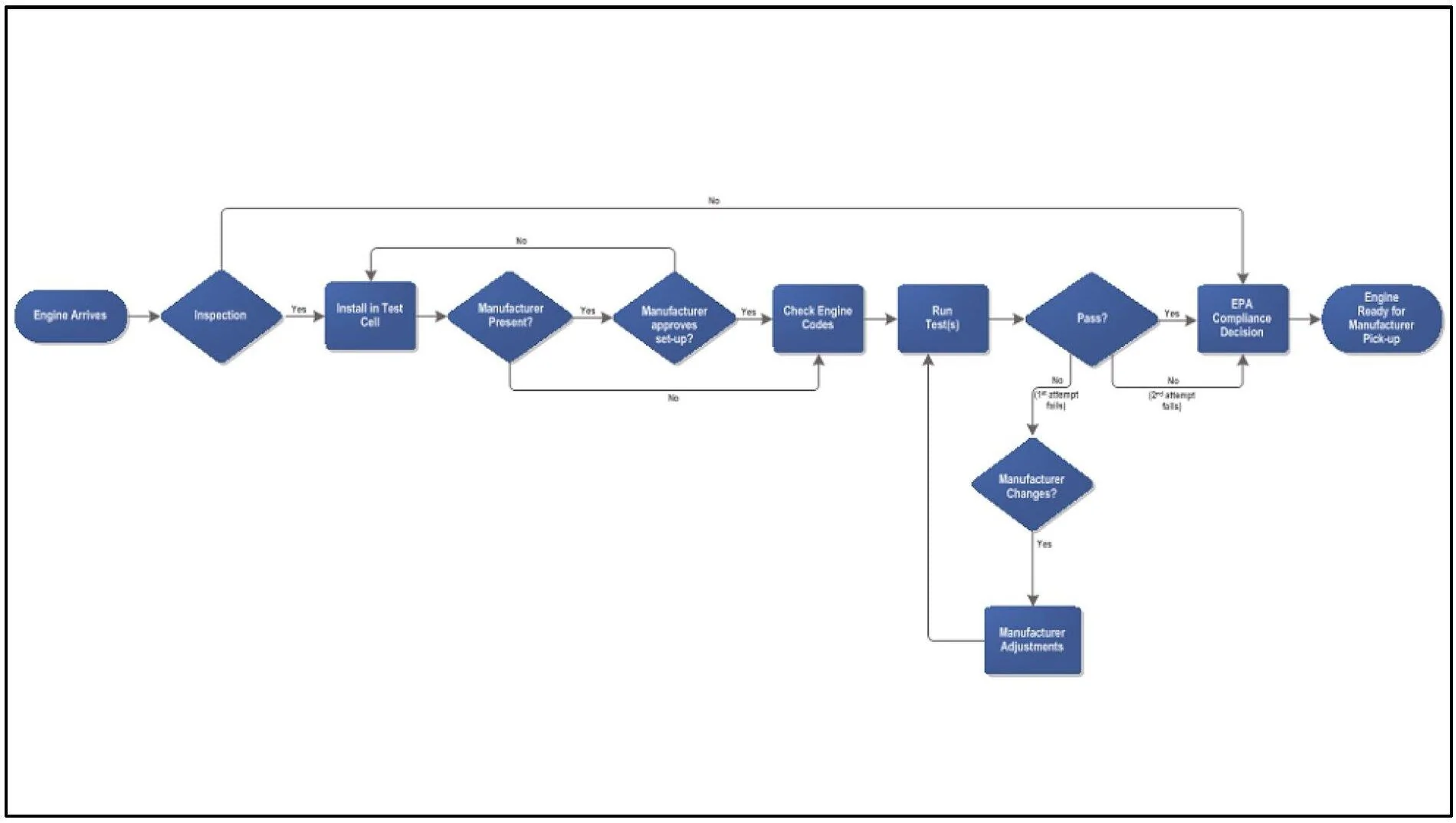 Ford Maverick EPA and Ford's process to getting EPA approval for Hybrid Maverick OKTB EPA's confirmatory testing process in detail