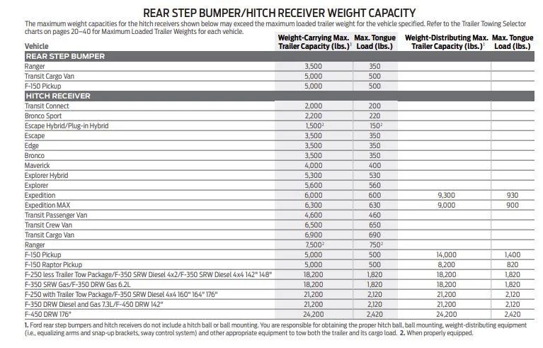 Ford Maverick Motorcycle carrier suggestions hitchweight