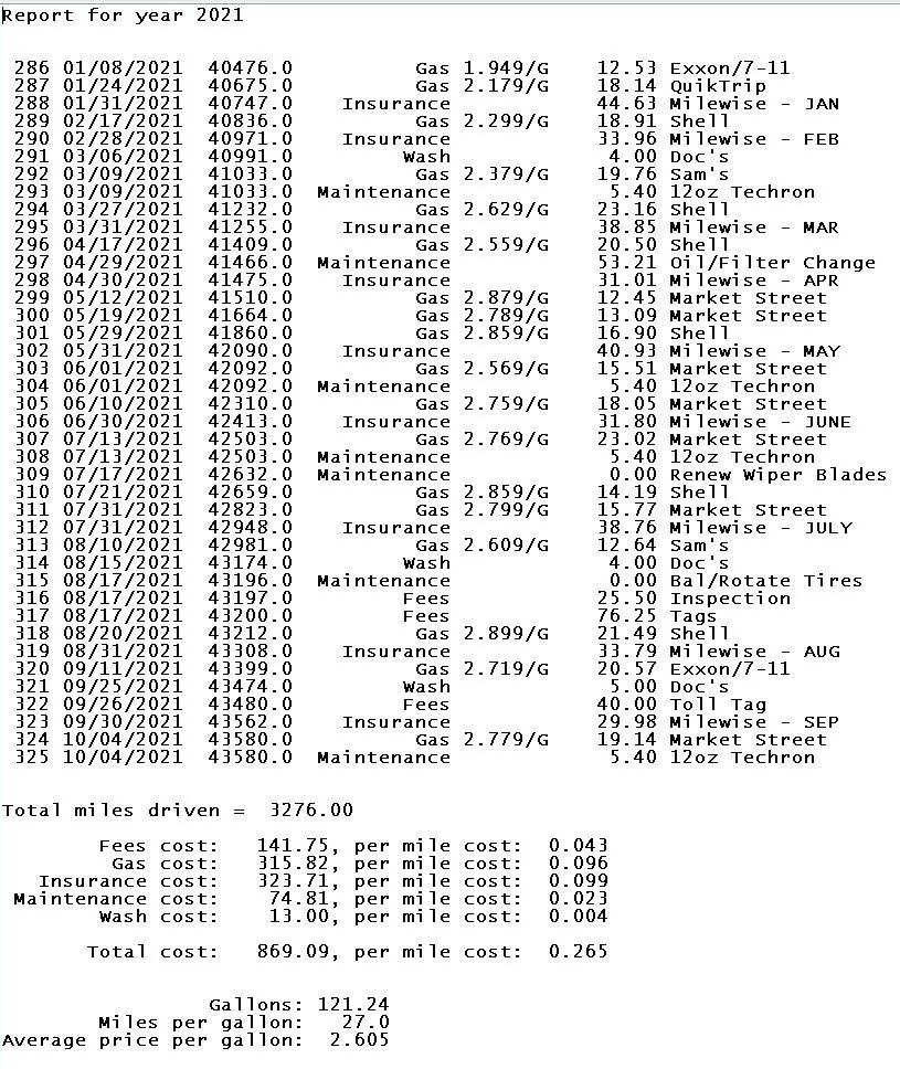 2015 Honda Fit EX for 2021 YTD.JPG