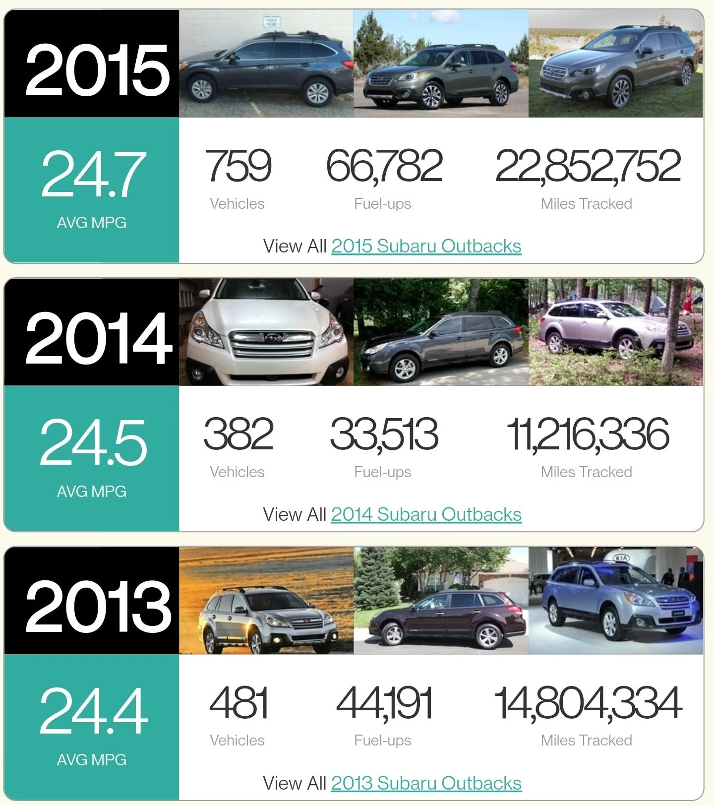 Ford Maverick Real world fuel mileage MPG results by 2.0 EcoBoost owners - check in here Screenshot_20211011-175824