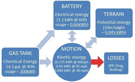 Ford Maverick Drive belt on the 2.5L engine Energy Flow Diagram Esca