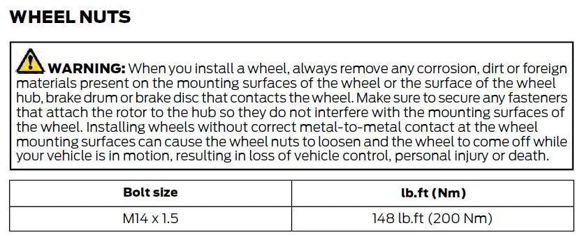 Ford Maverick Aftermarket Wheel Lock Kit for Maverick Wheel Nuts