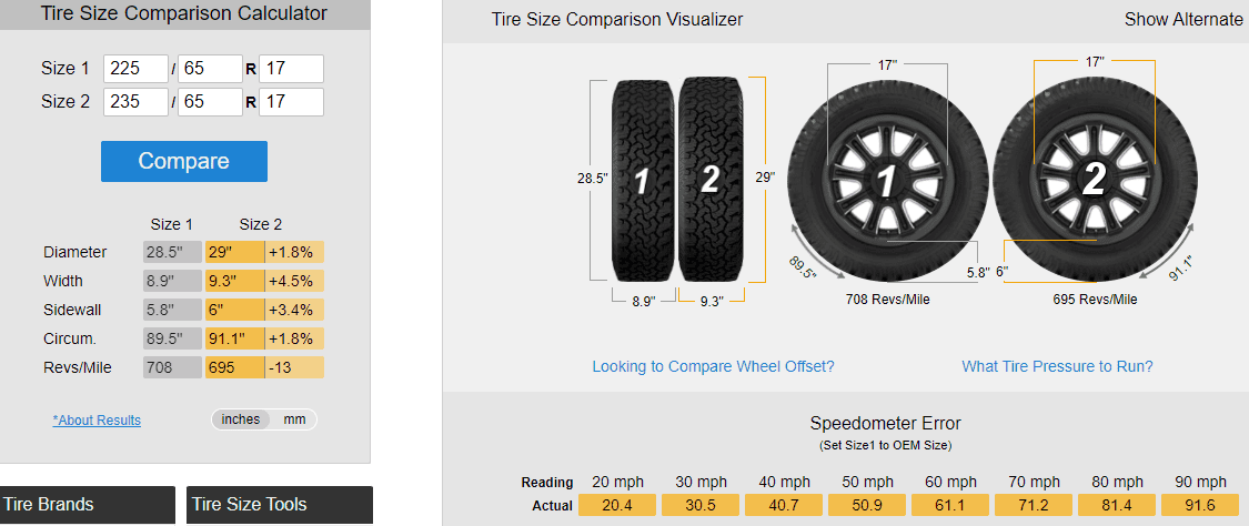 Ford Maverick 225/65R17 Toyo Open Country AT3? 1634176884200