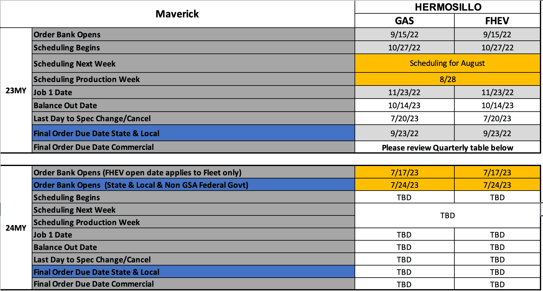 Ford Maverick Maverick Clean Up Scheduling This Week (7/6/23) for Production Week 8/28 Screenshot 2023-07-03 at 3.54.18 PM