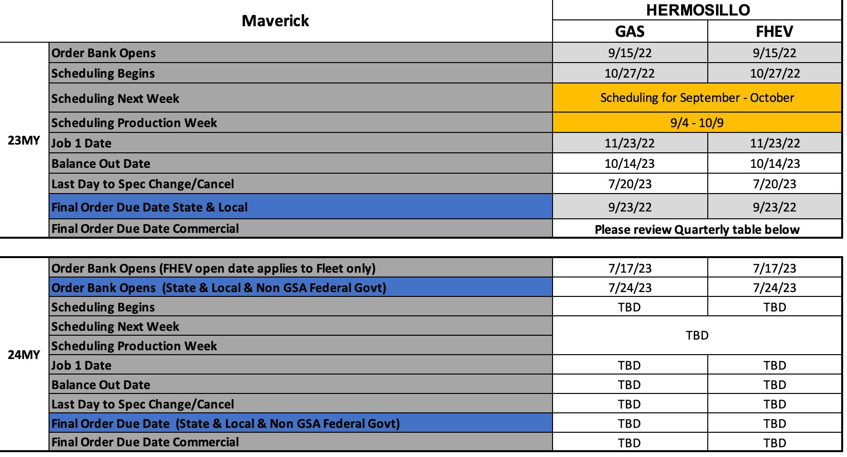 Ford Maverick Maverick Dressing Period + Retail Scheduling Only This Week (7/13/23) for Production Weeks 9/4 - 10/9 Screenshot 2023-07-10 at 5.09.57 PM