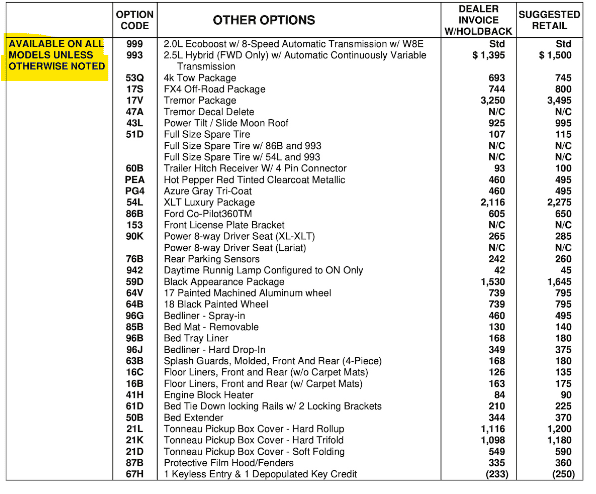 Ford Maverick 2024 Maverick Price List (MSRP/Invoice Pricing) - All Models / Options 1689115143865
