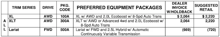 Ford Maverick 2024 Maverick Price List (MSRP/Invoice Pricing) - All Models / Options 1689176384182