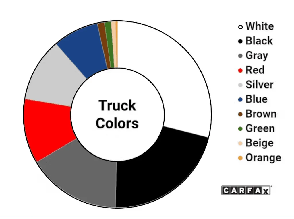 Ford Maverick What’s Ford’s thought process on exterior color changes? 1689192665651